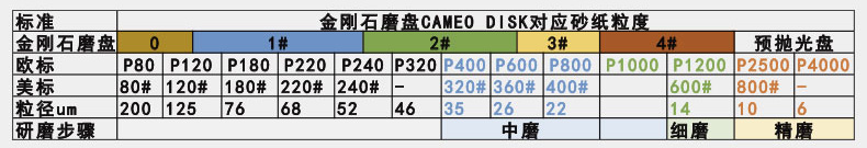 技术数据  CAMEO DISK 金刚石磨盘.jpg