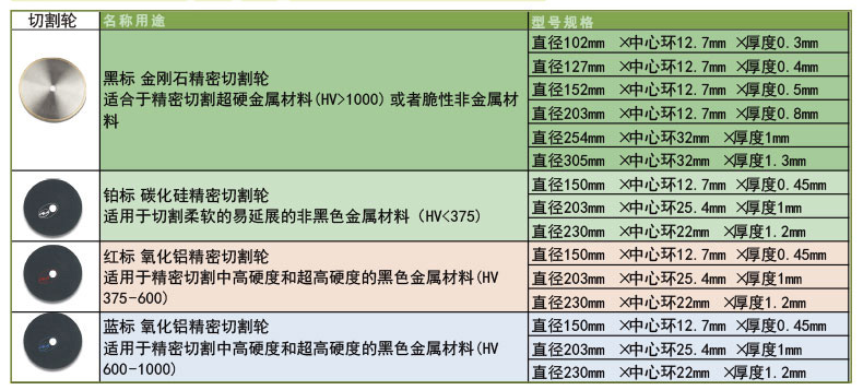 技术数据  精密切割轮.jpg