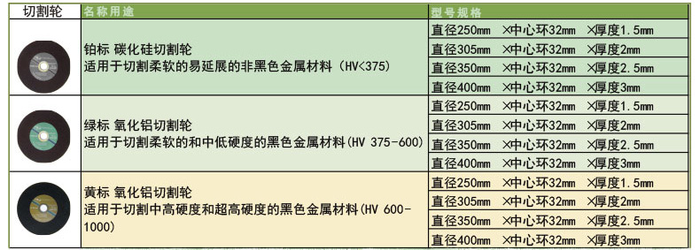 技术数据  高效切割砂轮.jpg