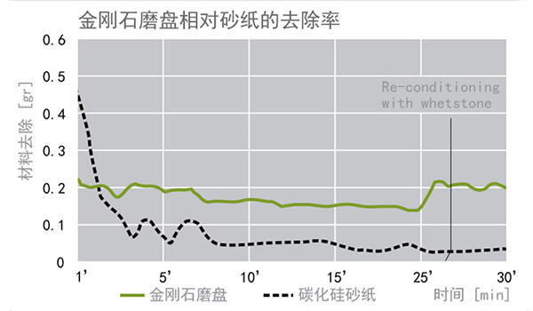 提升制样效率.jpg